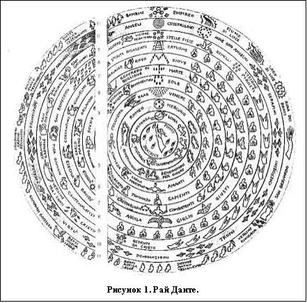 Рай по данте. Рай Данте схема. Данте рай структура.